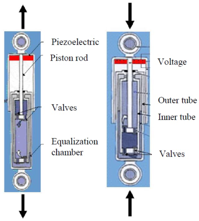 Piezoelectric suspension